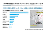 新型コロナウイルス等　感染症対策 画像